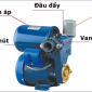 Bơm tăng áp bình nóng lạnh: Hướng dẫn lắp đặt chi tiết tại nhà Bơm tăng áp bình nóng lạnh: Hướng dẫn lắp đặt chi tiết tại nhà